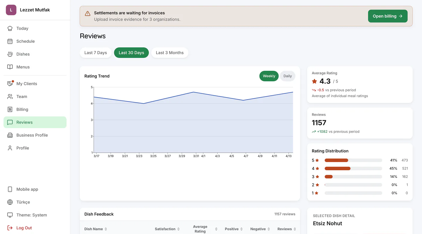 Dish-level ratings and comments in the iştebu! caterer dashboard