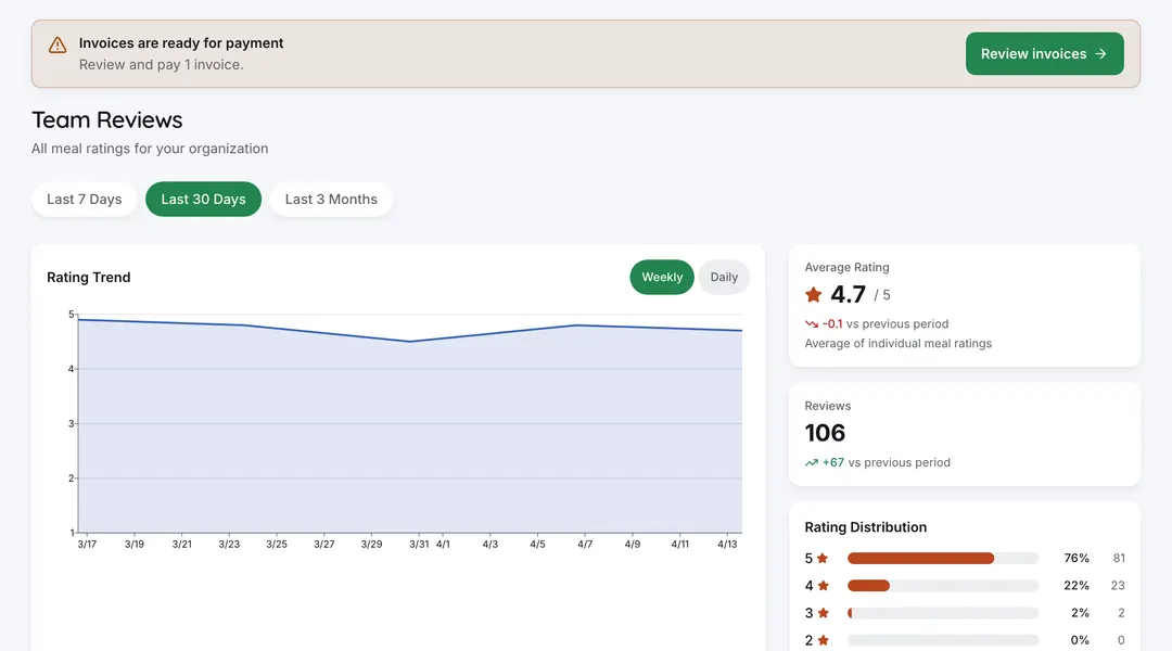 iştebu! satisfaction analytics dashboard