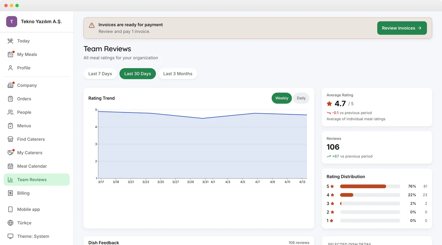 iştebu! satisfaction analytics dashboard